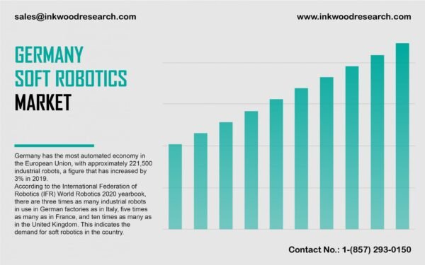 germany-soft-robotics-market germany-soft-robotics-market
