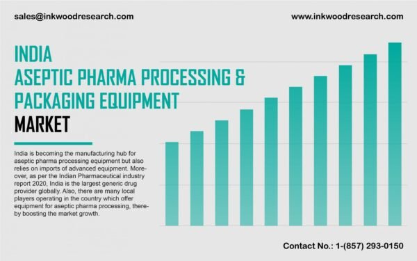 india-aseptic-pharma-processing-and-packaging-equipment-market
