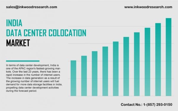 india-data-center-colocation-market india-data-center-colocation-market