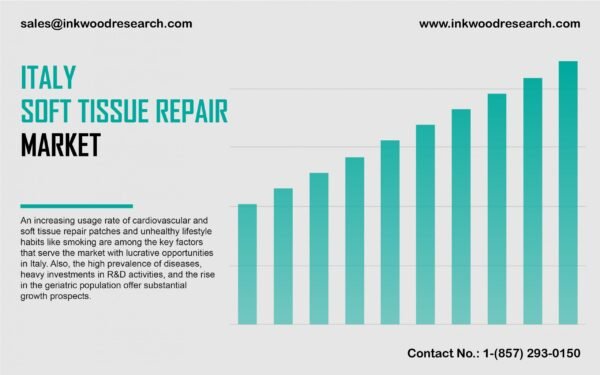 italy-soft-tissue-repair-market