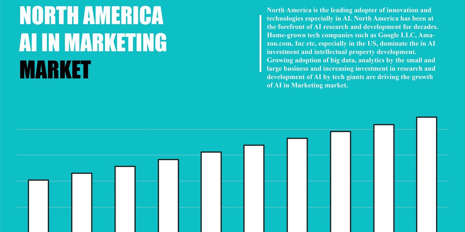north-america-artificial-intelligence-ai-in-marketing-market