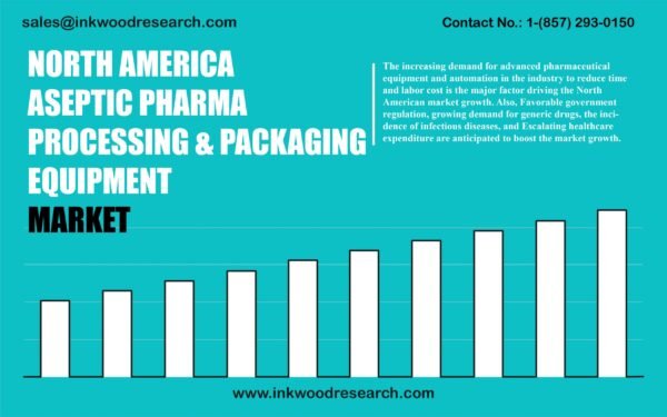 north-america-aseptic-pharma-processing-and-packaging-equipment-market