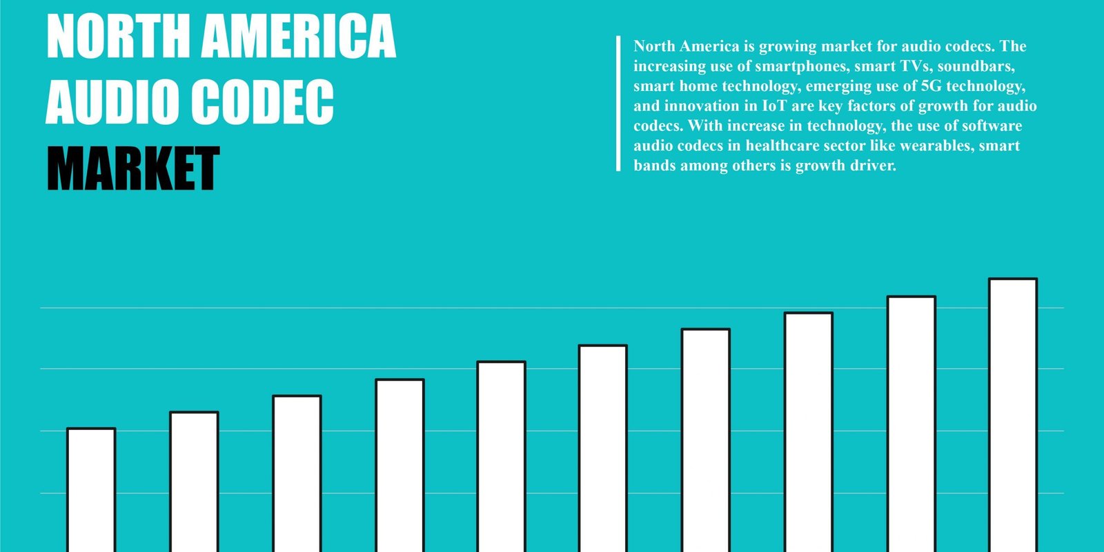north-america-audio-codec-market