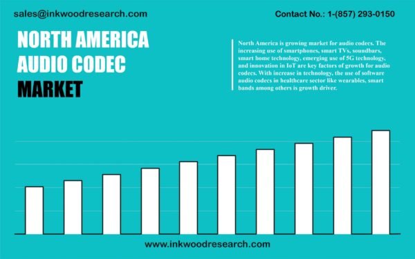 north-america-audio-codec-market north-america-audio-codec-market