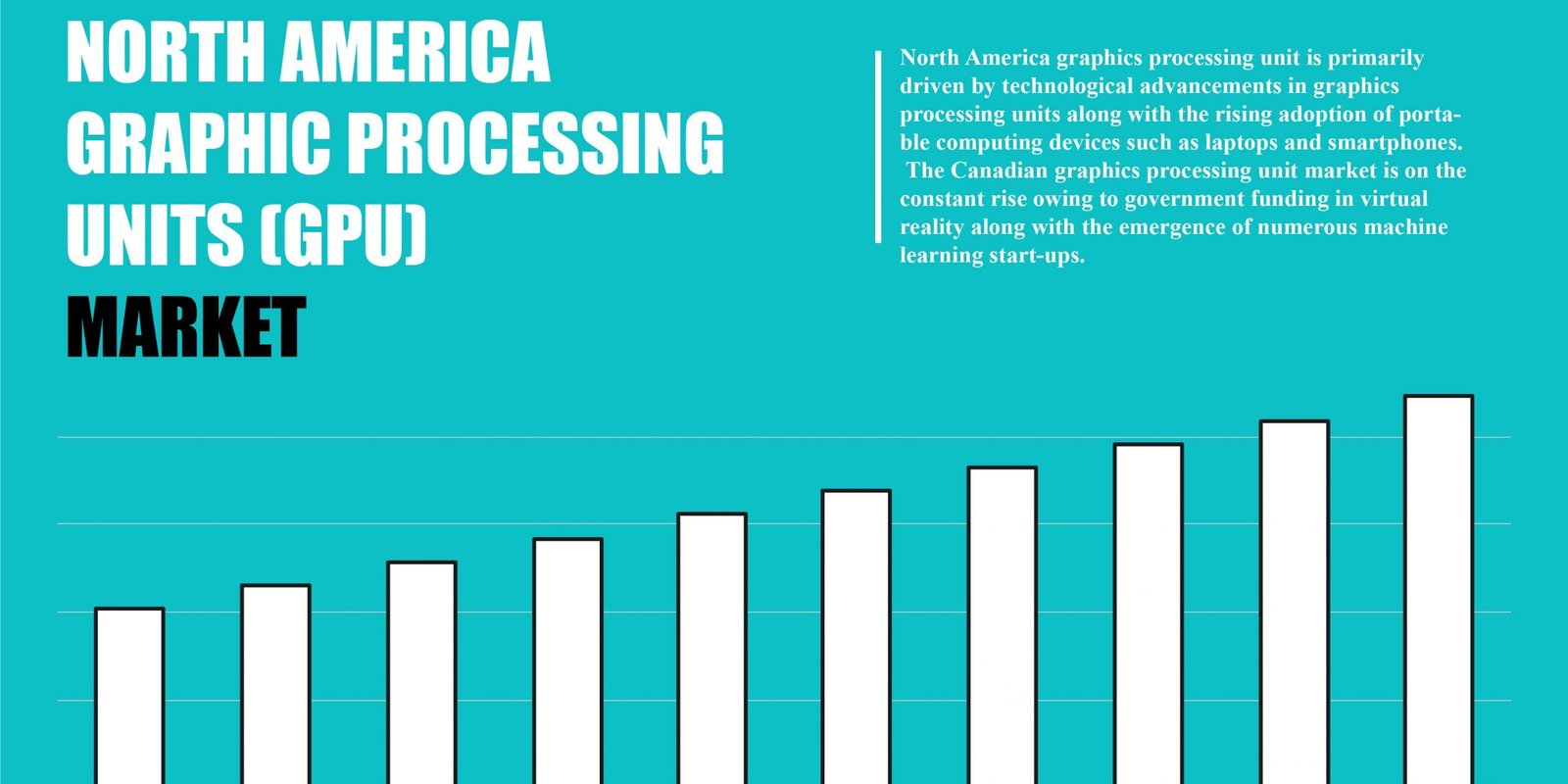 north-america-graphic-processing-units-market