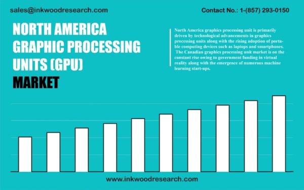 north-america-graphic-processing-units-market