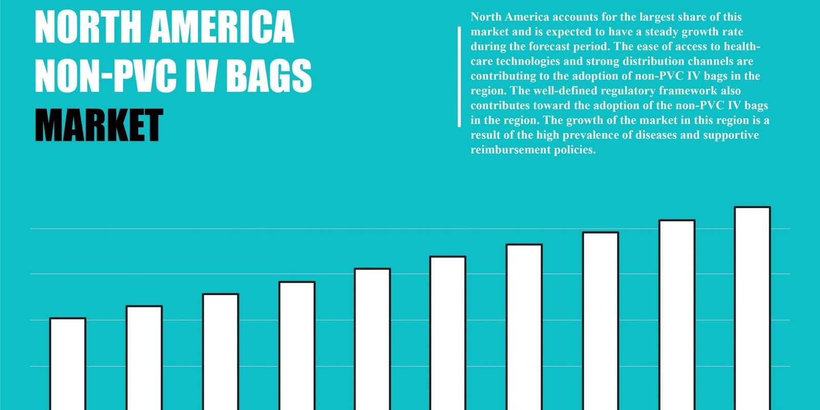 north-america-non-pvc-iv-bags-market north-america-non-pvc-iv-bags-market