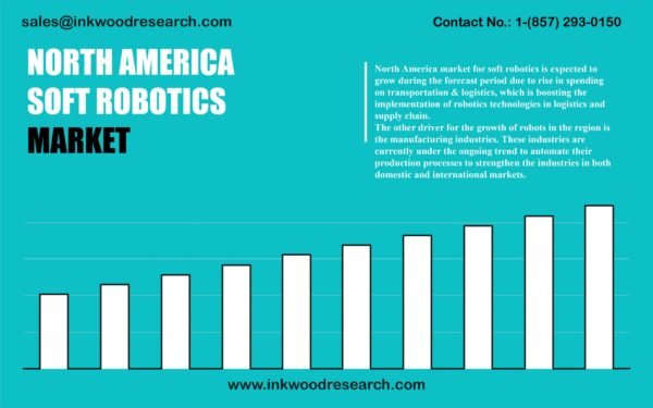 north-america-soft-robotics-market north-america-soft-robotics-market