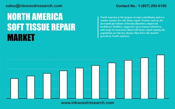 north-america-soft-tissue-repair-market