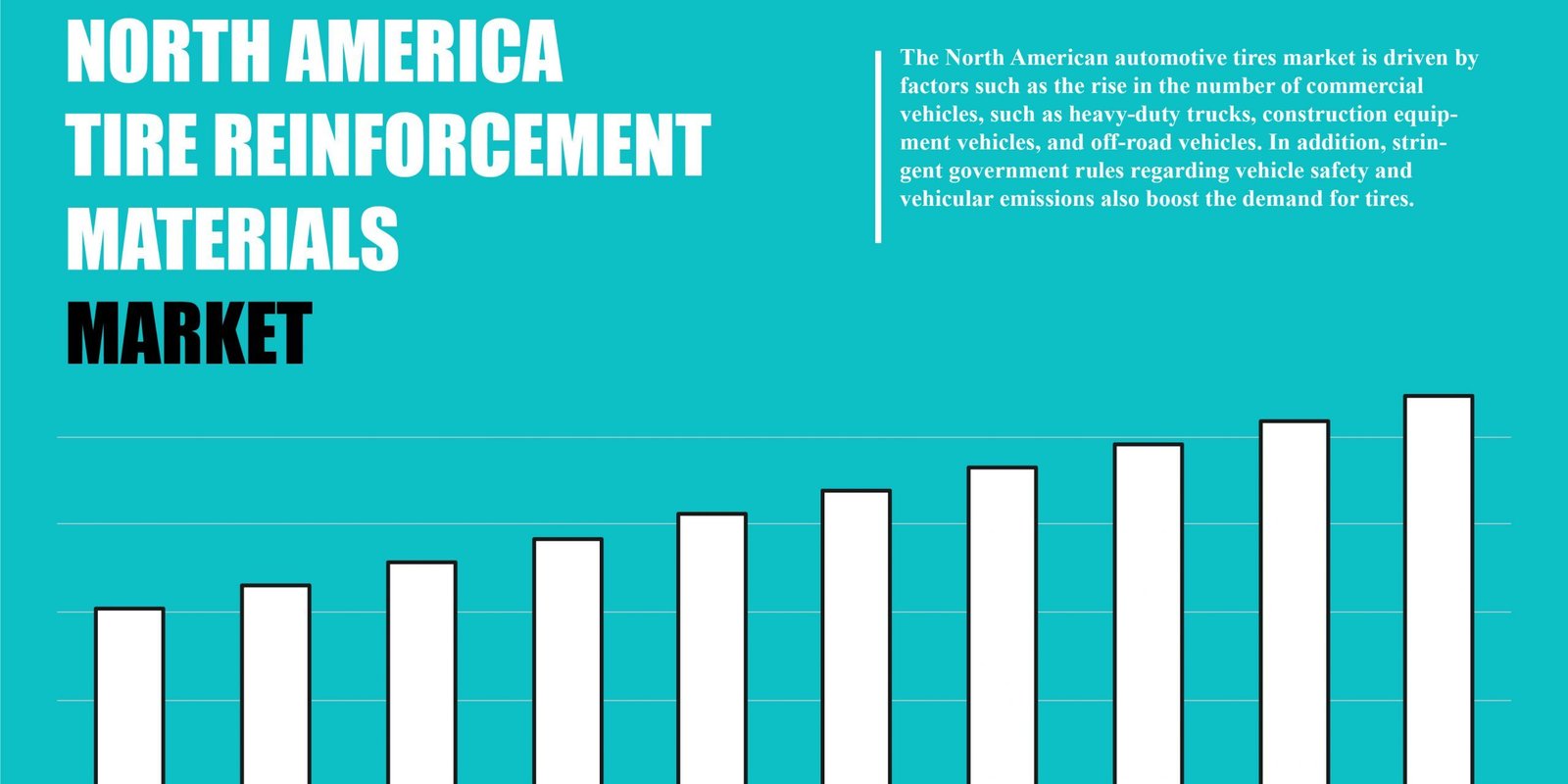 north-america-tire-reinforcement-materials-market