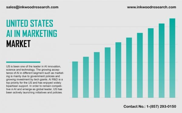 united-states-artificial-intelligence-ai-in-marketing-market