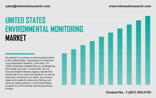 united-states-environmental-monitoring-market