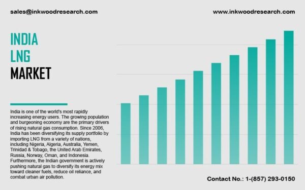 India-liquefied-natural-gas-market India-liquefied-natural-gas-market