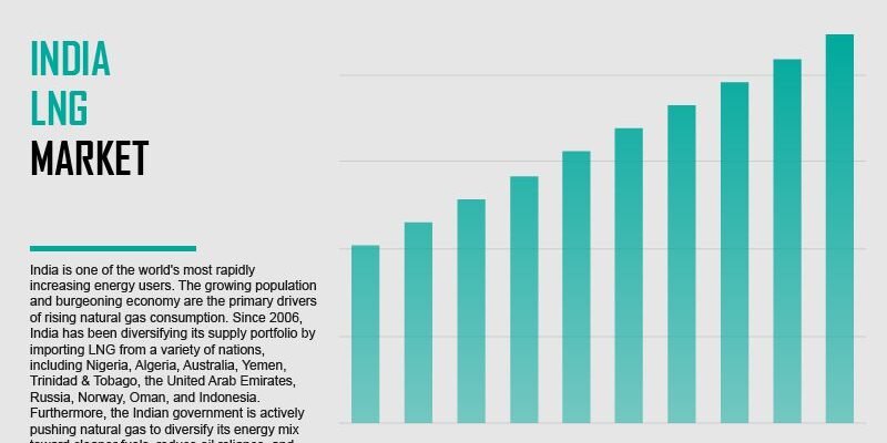 India-liquefied-natural-gas-market India-liquefied-natural-gas-market