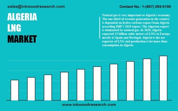 algeria-liquefied-natural-gas-market algeria-liquefied-natural-gas-market