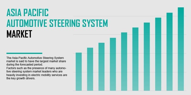 asia-pacific-automotive-steering-system-market