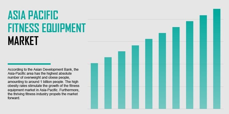 asia-pacific-fitness-equipment-market