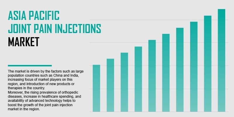 asia-pacific-joint-pain-injections-market