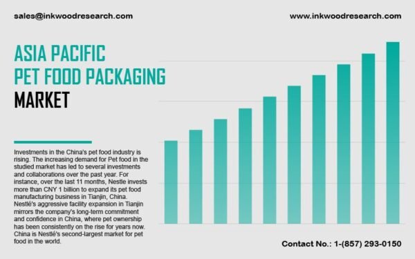 asia-pacific-pet-food-packaging-market