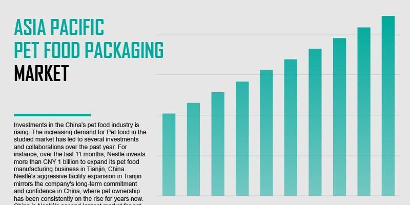 asia-pacific-pet-food-packaging-market
