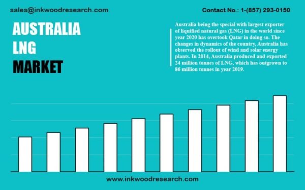 australia-liquefied-natural-gas-market australia-liquefied-natural-gas-market