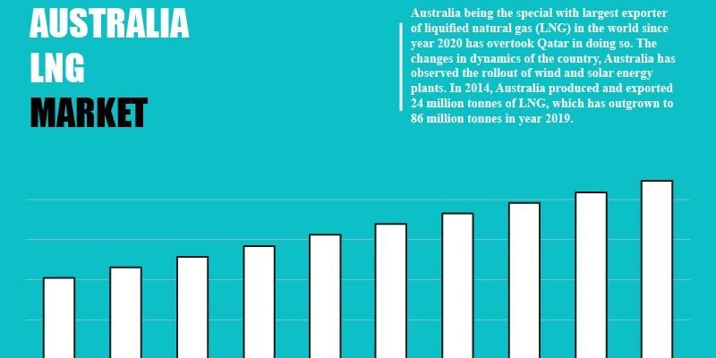 australia-liquefied-natural-gas-market australia-liquefied-natural-gas-market