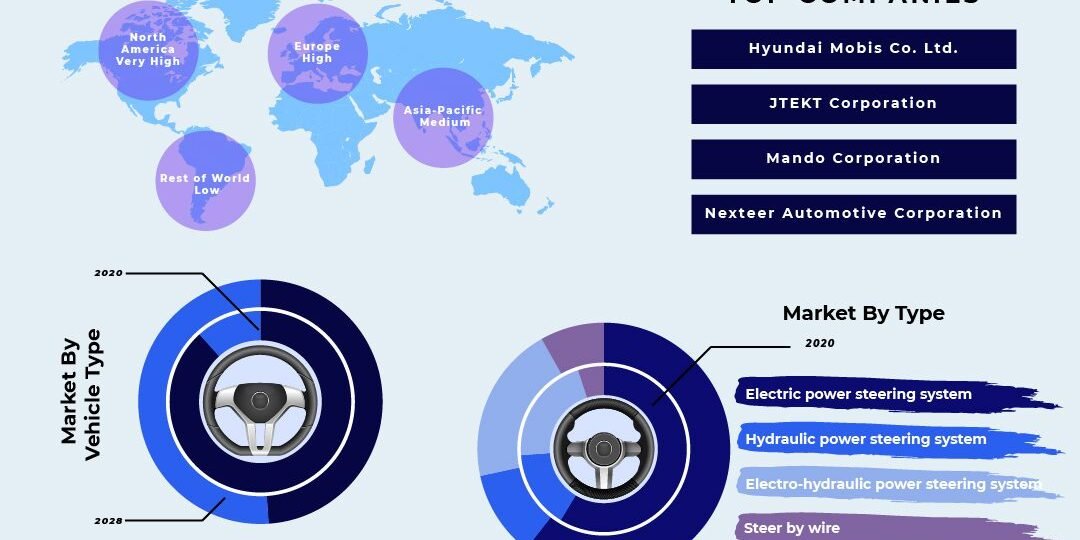 automotive-steering-system-market automotive-steering-system-market