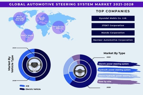 automotive-steering-system-market