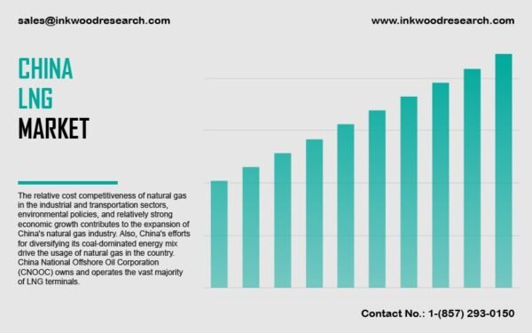 china-liquefied-natural-gas-market china-liquefied-natural-gas-market
