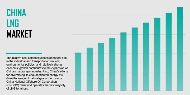 china-liquefied-natural-gas-market china-liquefied-natural-gas-market
