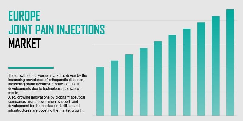 europe-joint-pain-injections-market