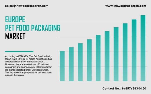 europe-pet-food-packaging-market