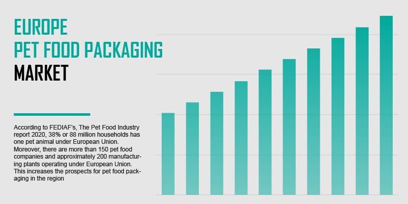 europe-pet-food-packaging-market