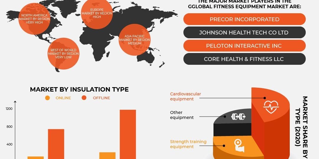 fitness-equipment-markets fitness-equipment-markets