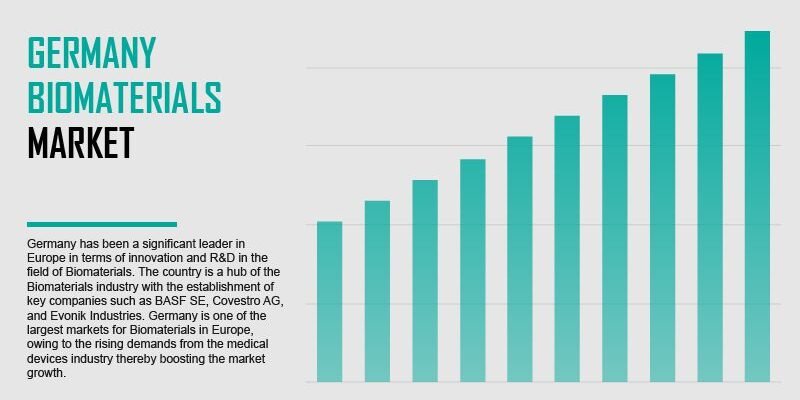 germany-biomaterials-market germany-biomaterials-market