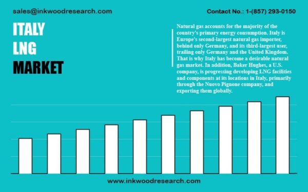 italy-liquefied-natural-gas-market italy-liquefied-natural-gas-market