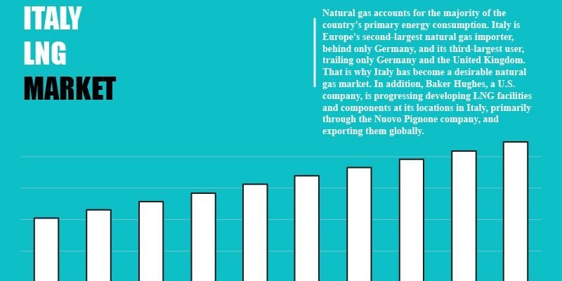 italy-liquefied-natural-gas-market