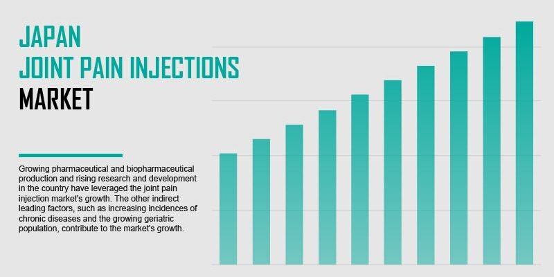 japan-joint-pain-injections-market