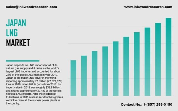 japan-liquefied-natural-gas-market japan-liquefied-natural-gas-market