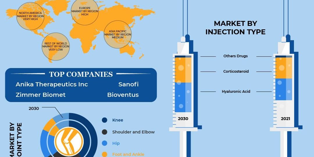 joint-pain-injections-market joint-pain-injections-market