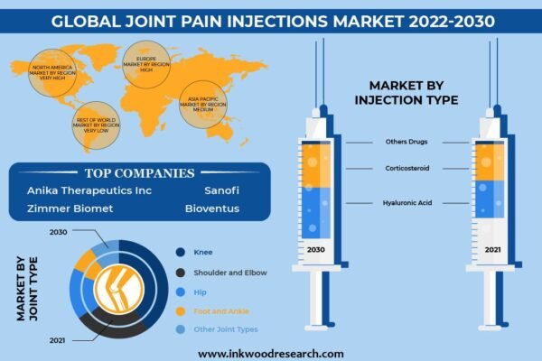 joint-pain-injections-market joint-pain-injections-market