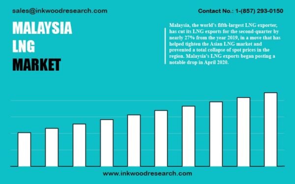 malaysia-liquefied-natural-gas-market malaysia-liquefied-natural-gas-market