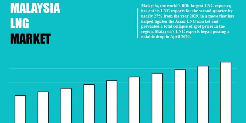 malaysia-liquefied-natural-gas-market malaysia-liquefied-natural-gas-market