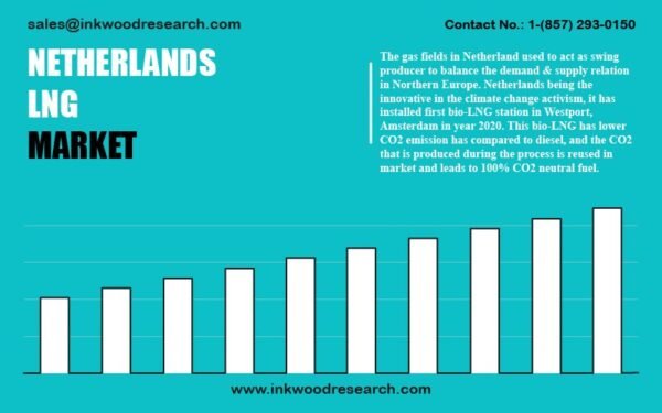 netherlands-liquefied-natural-gas-market netherlands-liquefied-natural-gas-market
