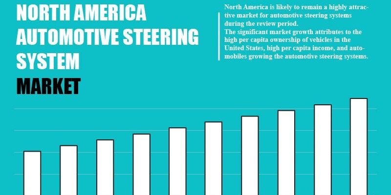 north-america-automotive-steering-system-market