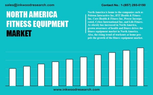 north-america-fitness-equipment-market north-america-fitness-equipment-market