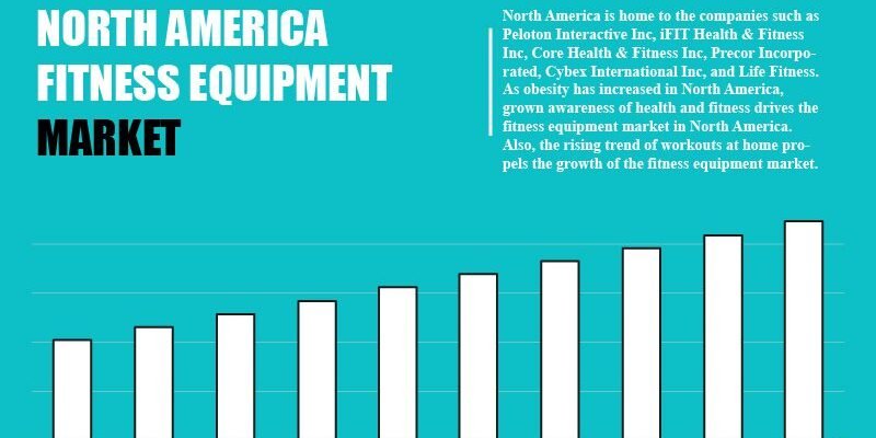 north-america-fitness-equipment-market north-america-fitness-equipment-market