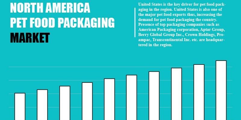 north-america-pet-food-packaging-market