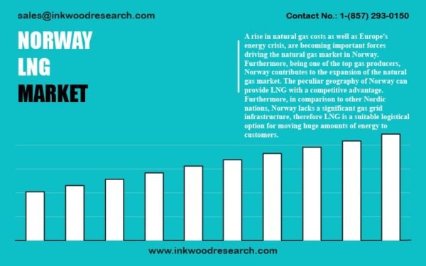 norway-liquefied-natural-gas-market norway-liquefied-natural-gas-market