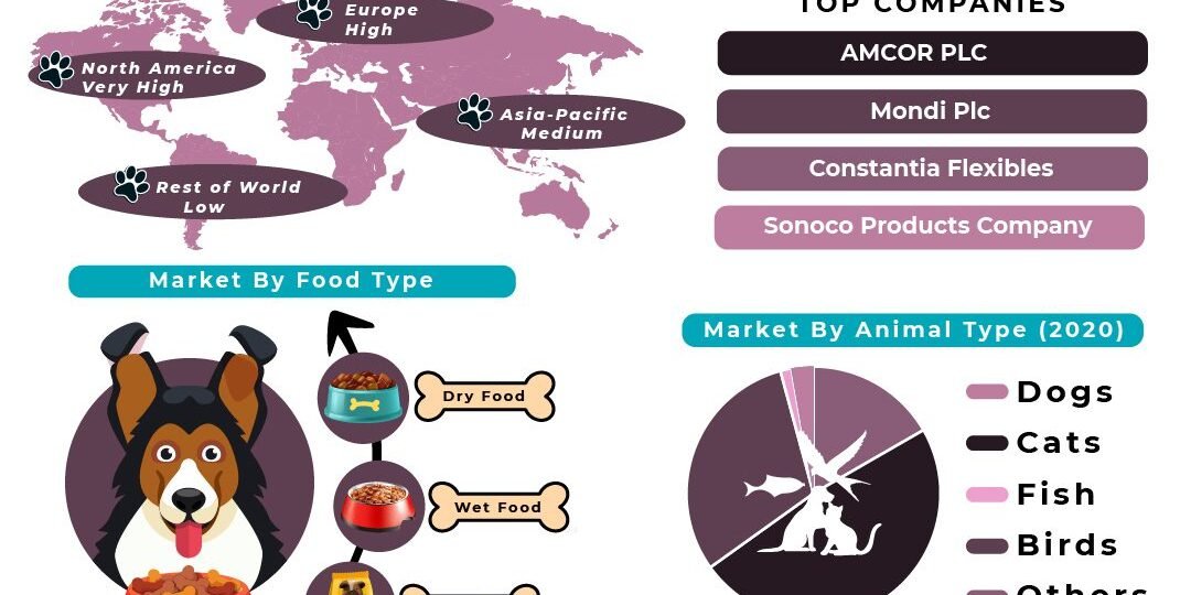 pet-food-packaging-market